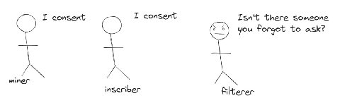 I consent I consent Isn't there someone you Forgot to ask? miner inseriber