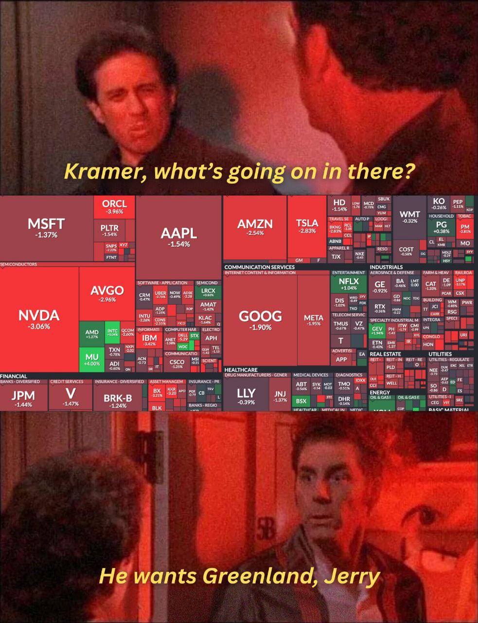 Kramer, what’s going on there? rep ORCL 3.96% IMT MSFT РЕЯ AMZN TSLA 5 1.37% 154% AAPL 284% а 1.54% cost INDUSTRIALS DEFENSE ania CAT AVGO 09% 4 296% АМАТ RSG NVDA copes GOOG META SPECIALTY 3.06% AMD 