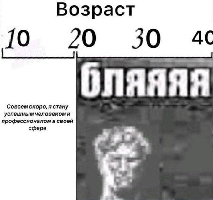 Возраст 20 30 бляяяя Совсем скоро, я стану успешным человекоми профессионалом в своей сфере