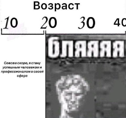 Возраст 20 30 бляяяя Совсем скоро, я стану успешным человекоми профессионалом в своей сфере