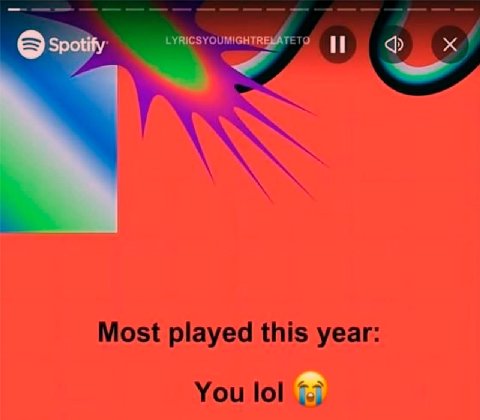 Most played this year: You