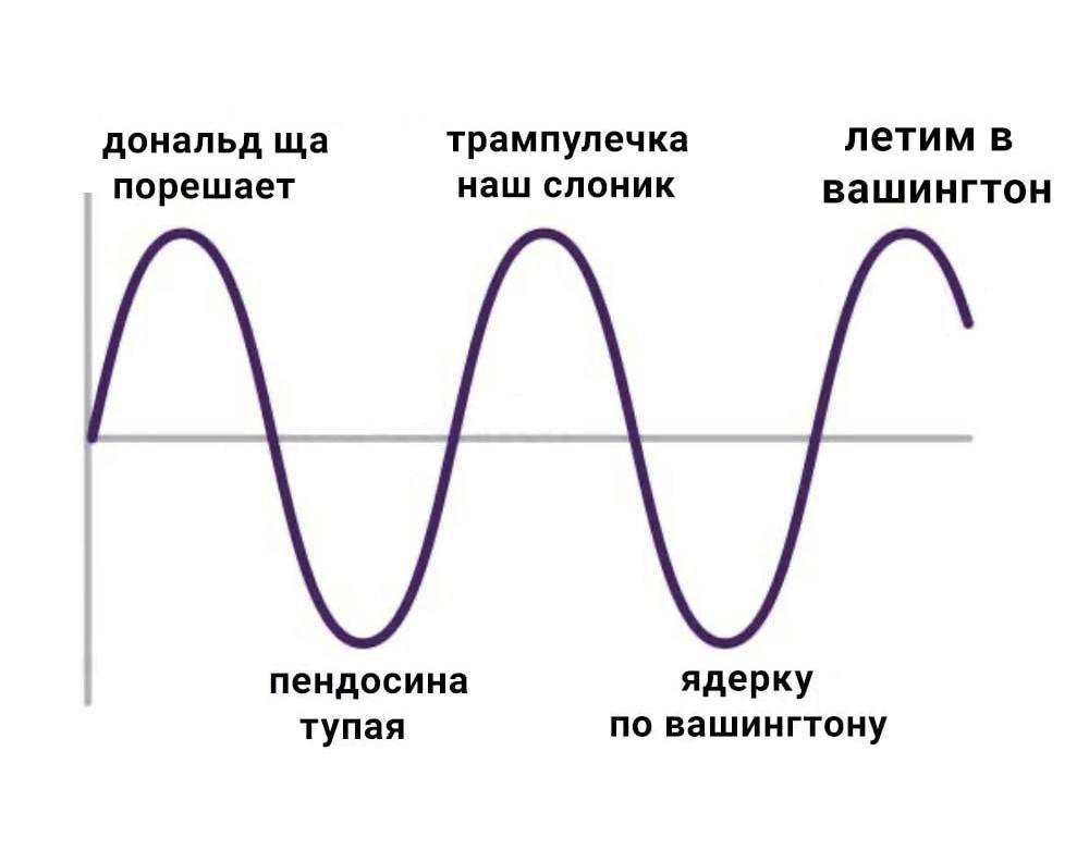 Че доебались? 

Сегодня я хочу побыть в стадии «ПИНДОСИНА ТУПАЯ»
