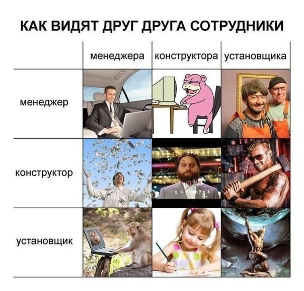 КАК ВИДЯТ ДРУГ ДРУГА СОТРУДНИКИ менеджера |конструктора установщика менеджер =i конструктор 5% установщик