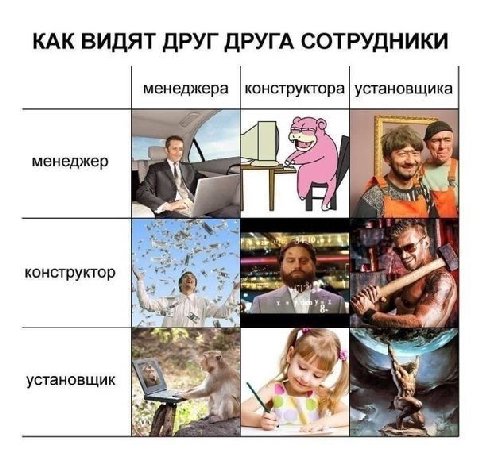 КАК ВИДЯТ ДРУГ ДРУГА СОТРУДНИКИ менеджера |конструктора установщика менеджер =i конструктор 5% установщик