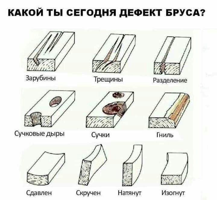 КАКОЙ ТЫ СЕГОДНЯ ДЕФЕКТ БРУСА? Зарубины Трещины Разделение Сучковые дыры Сучки Гниль Сдавлен Скручен Натянут Изогнут