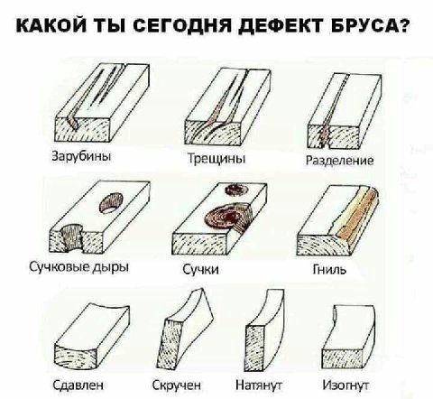 КАКОЙ ТЫ СЕГОДНЯ ДЕФЕКТ БРУСА? Зарубины Трещины Разделение Сучковые дыры Сучки Гниль Сдавлен Скручен Натянут Изогнут