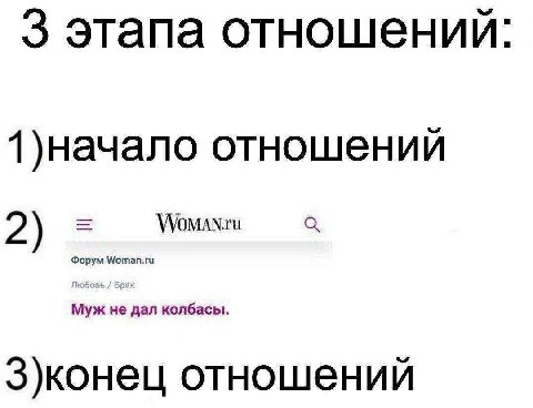 3 этапа отношений 1)начало отношений WoMAN.ru 2) opym Woman.ru колбасы. З)конец отношений