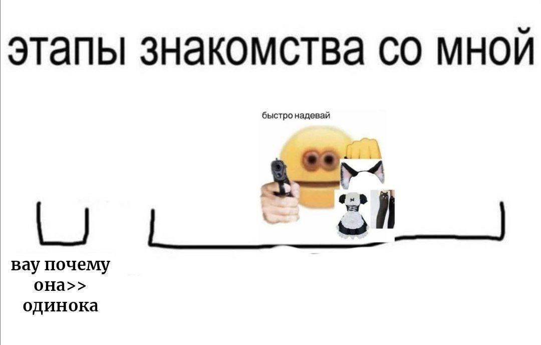этапы знакомства мной