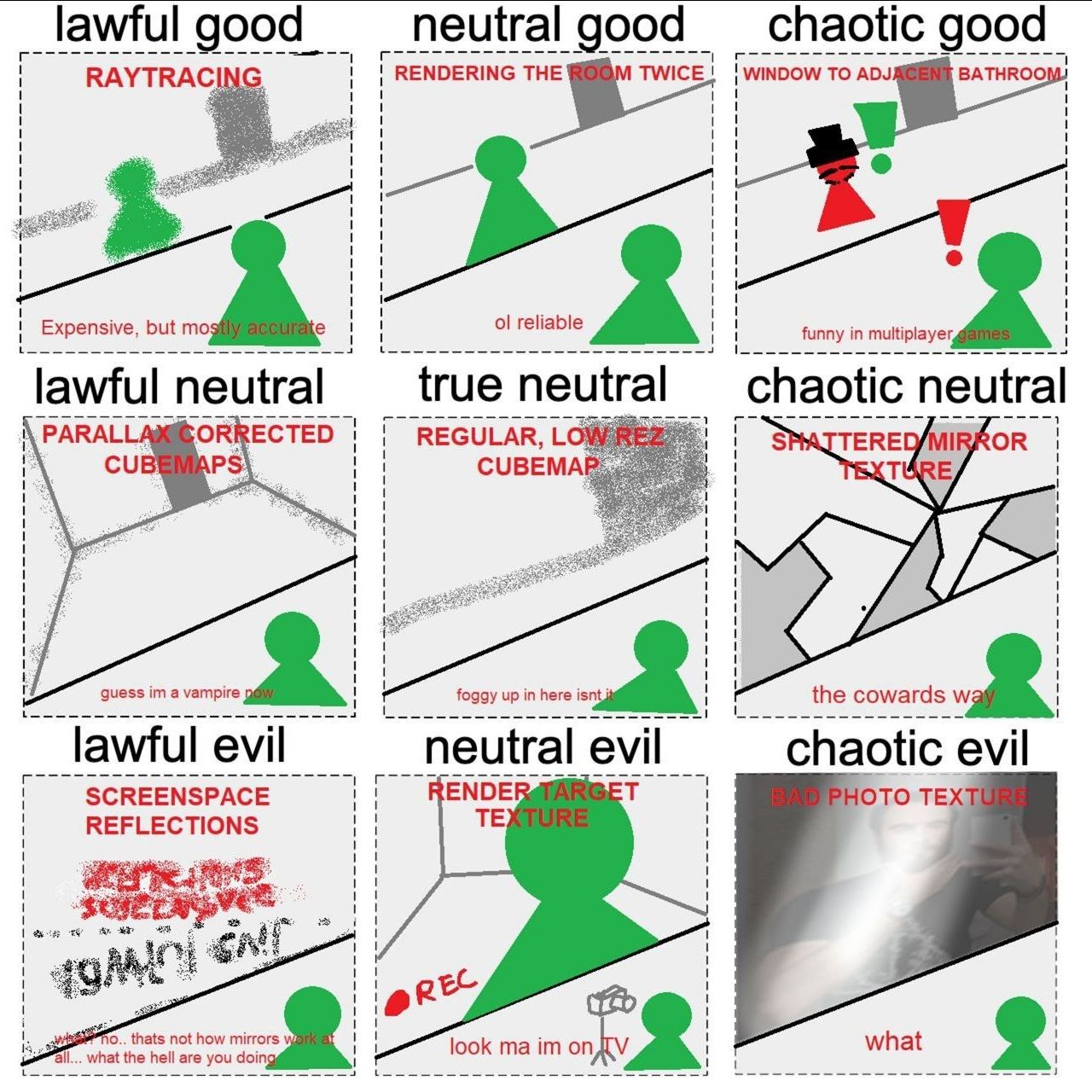 _lawful good neutral good chaotic good RAYTRA THE TWICE! TO Expensive, but reliable funny in multiplaye: lawful neutral true neutral chaotic neutral PARALL ORRECTED REGULAR, TERE! OR СУВЕМ TURE lawful