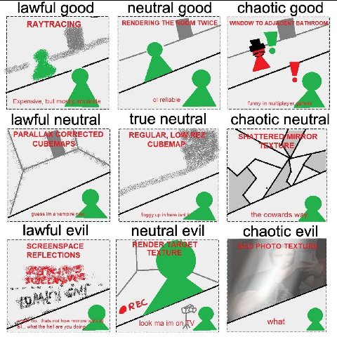_lawful good neutral good chaotic good RAYTRA THE TWICE! TO Expensive, but reliable funny in multiplaye: lawful neutral true neutral chaotic neutral PARALL ORRECTED REGULAR, TERE! OR СУВЕМ TURE lawful