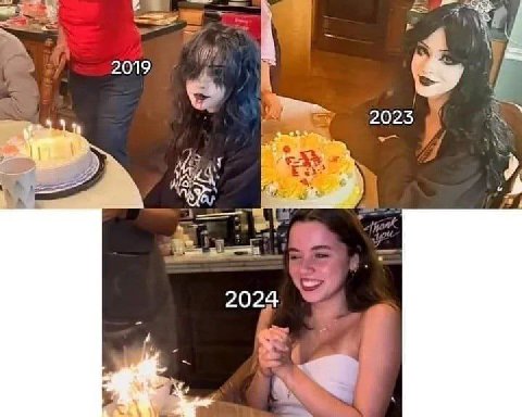 2019 2025 2028