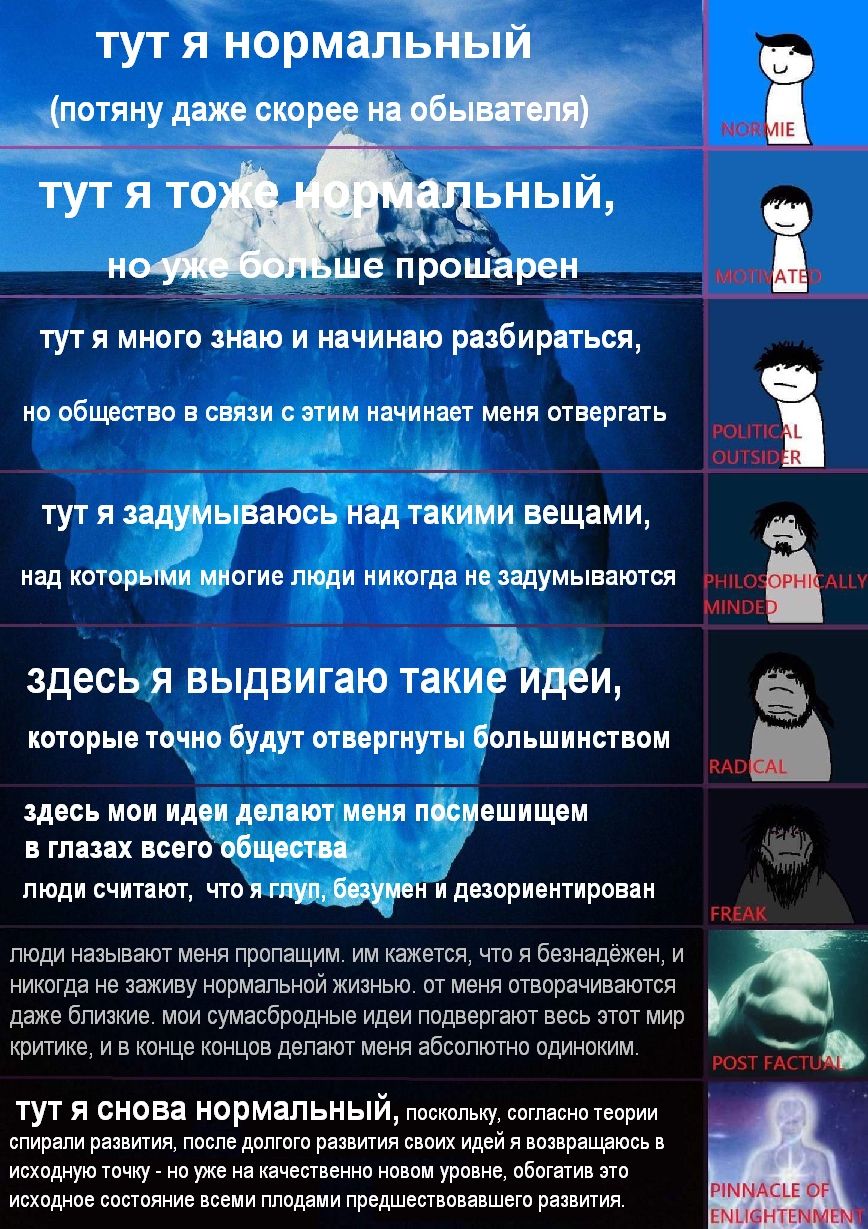 тут я нормальный (потяну даже скорее на обывателя) тутя то ЬНЫЙИ НО прошарен В тутя много знаю и начинаю разбираться, общество В связи с этим начинает меня отвергать тутя задумываюсь над такими вещами