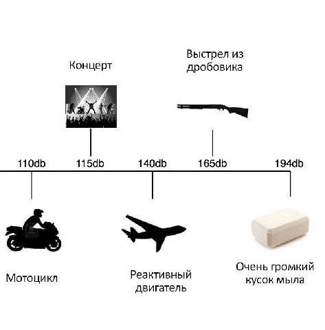 Выстрел из Концерт дробовика Очень громкий Мотоцикл Реактивный кусок мыла двигатель