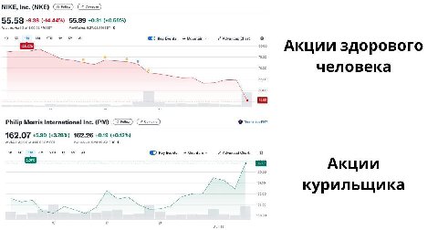 NIKE, Inc. (NKE) Compare 55.58 -9.38 (-14.44%) 55.89 +0.31 (+0.56%) At close: April 3 at 4:00:02 EDT Pre-Market: 5:27:08 EDT 50 YTD All Key Events Mountain Advanced Chart 80.00 Акции здорового человек