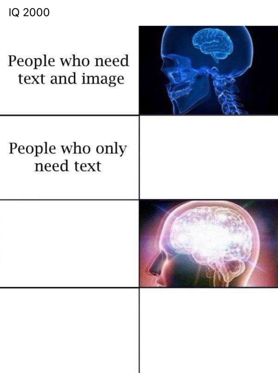 2000 People who need text and image People who only need text