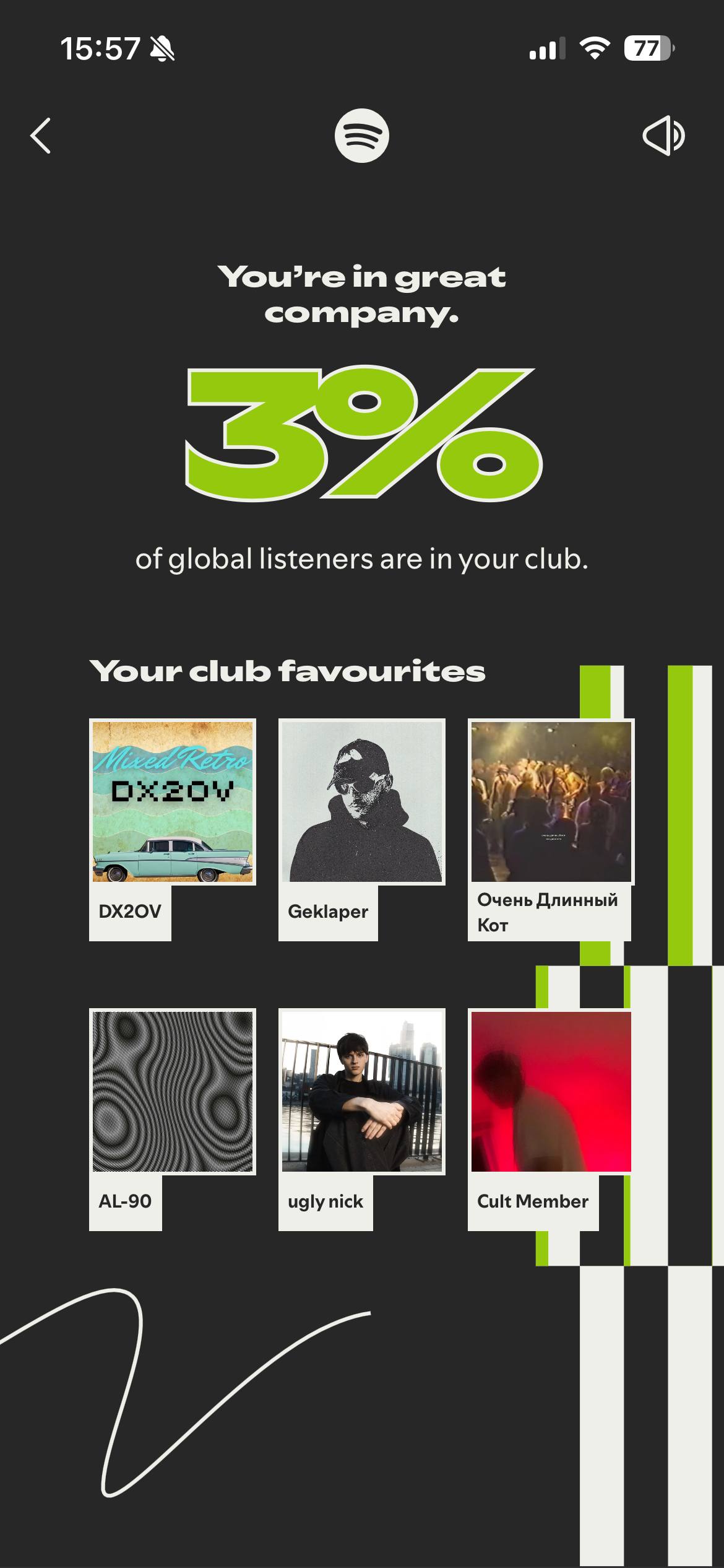 15:57 You’re great company. of global listeners are in your club. Your club favourites DX20V Geklaper Очень Длинный Кот ugly nick