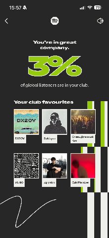 15:57 You’re great company. of global listeners are in your club. Your club favourites DX20V Geklaper Очень Длинный Кот ugly nick