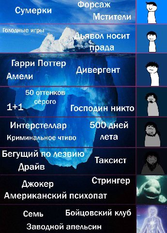 POV: тебе 16 лет