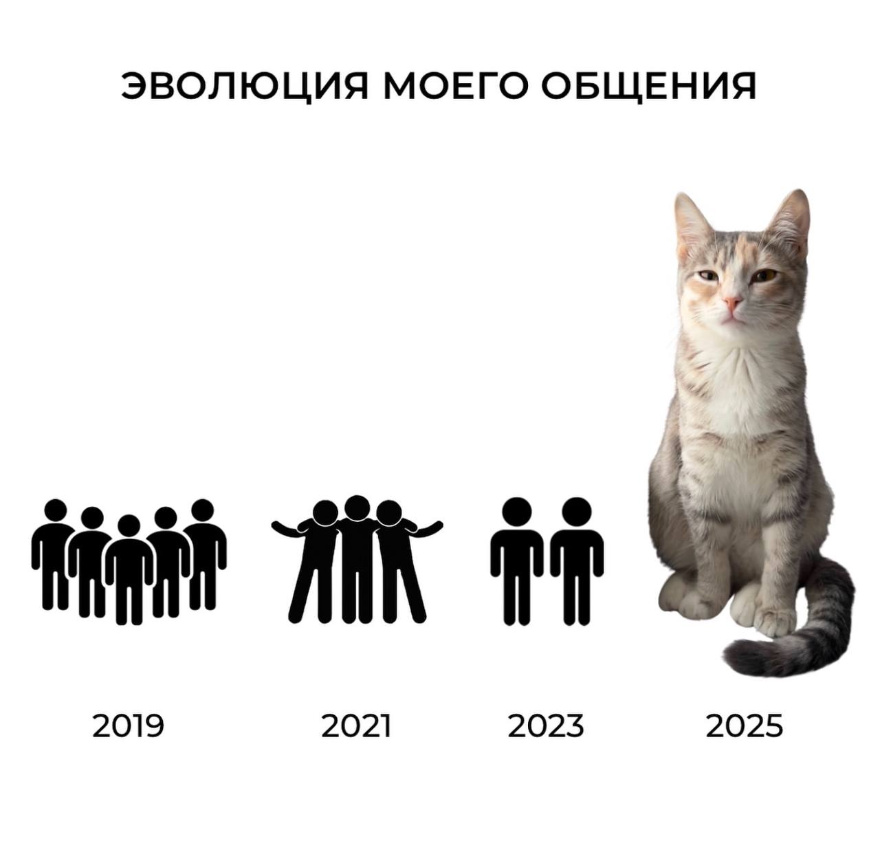 ЭВОЛЮЦИЯ МОЕГО ОБЩЕНИЯ 2019 2021 2023 2025