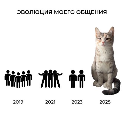 ЭВОЛЮЦИЯ МОЕГО ОБЩЕНИЯ 2019 2021 2023 2025