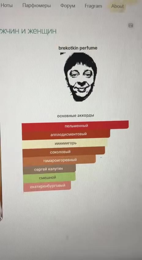 Заходишь ночью на фрагрантику, а там... Мерещится что ли Ноты Парфюмеры Форум Надгат About = жчин и женщин brekotkin perfume основные акхорды пельменный плодисментовый инимиигорь соколовый тамароигоре
