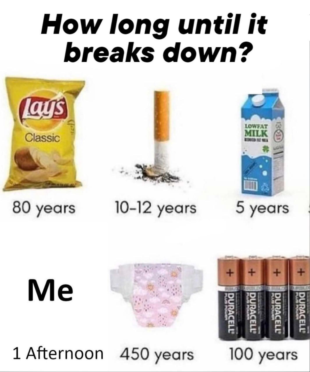 How long until it breaks down? MILK 80 years 10-12 years 5 years 1 АКегпооп 450 years 100 years
