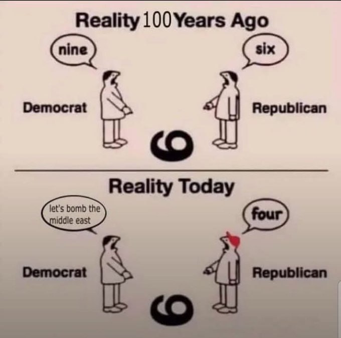 Reality 100 Уеаг$ Democrat Republican Reality Today