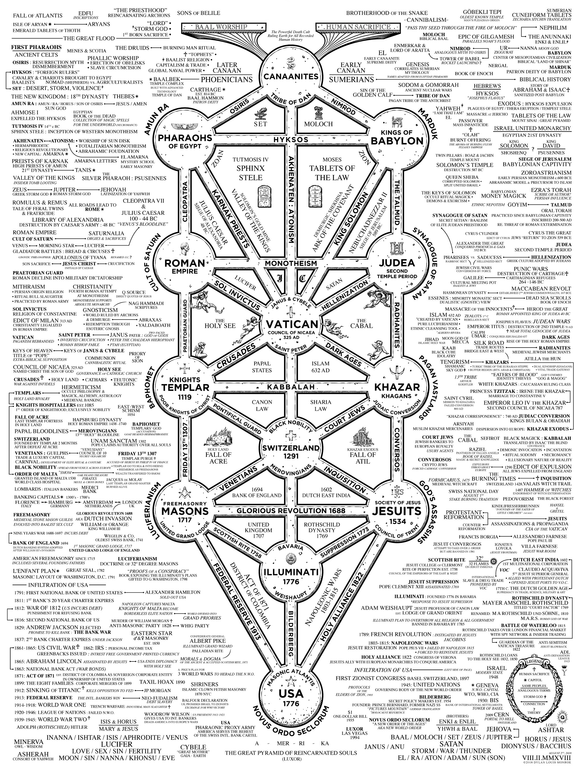 “THE PRIESTHOOD” GOBEKLI TEPI SUMERIAN FALL oF ATLANTIS REINCARNATING ARCHONS, SONS OF BELILE BROTHERHOOD OF THE SNAKE CUNEIFORM TAB! INSCRIPTIONS -CANNIBALISM- OLDEST. ORIGIN TEMPLE SITCHIN TRANS ATI