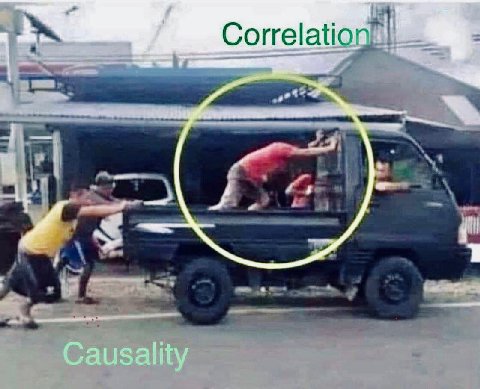 Correlation