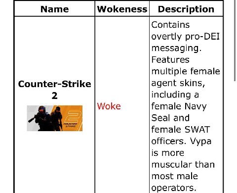Мате Description Contains overtly pro-DEI messaging. Features multiple female Counter-Strike agent skins, 2 including a female Navy Seal and female SWAT officers. Vypa is more muscular than most male 