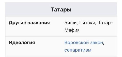 Татары Другие названия Биши, Пятаки, Татар- Мафия Идеология Воровской закон, сепаратизм