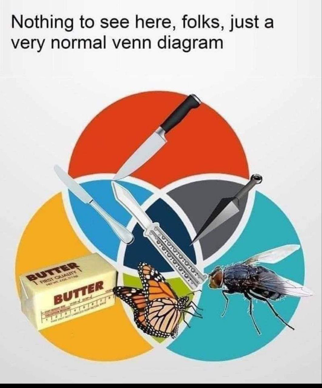 Nothing to see here, folks, just а very normal venn diagram we