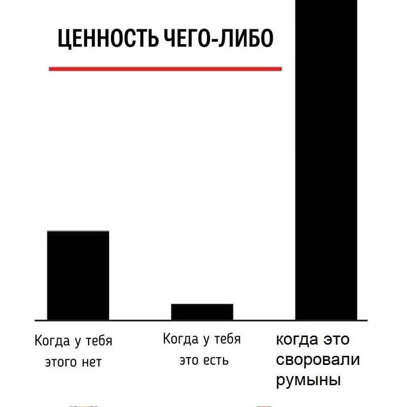 ЦЕННОСТЬ ЧЕГО-ЛИБО Когда у тебя Когда у тебя когда это этого нет это есть своровали румыны
