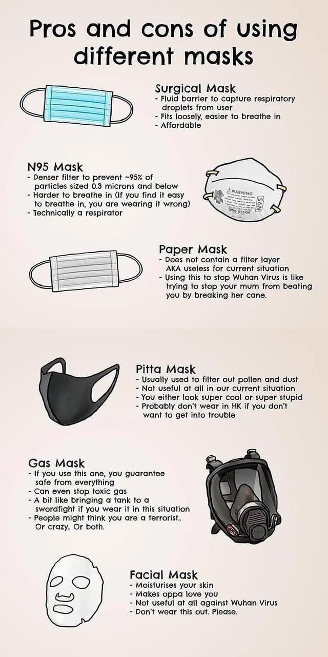 Pros and cons of using different masks Surgical Mask Fluid barrier to capture respiratory droplets from user Fits loosely, easier to breathe in Affordable Mask Denser filter to prevent ~95% of у parti