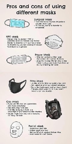 Pros and cons of using different masks Surgical Mask Fluid barrier to capture respiratory droplets from user Fits loosely, easier to breathe in Affordable Mask Denser filter to prevent ~95% of у parti