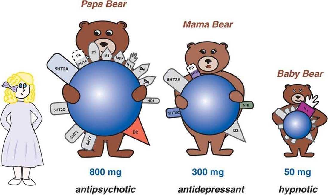 ара Веаг Мата Веаг Baby Bear 800 300 50 antipsychotic antidepressant hypnotic