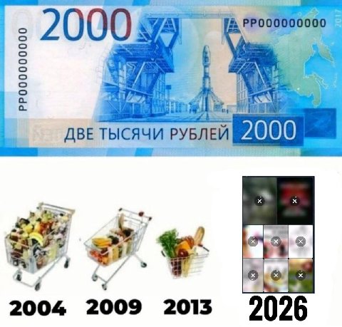 0000 20 00 PPOC i у ABE тысячи РУБЛЕЙ 2000 2004 2009 2013 2026