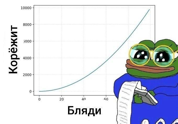 10000 8000 5000 о. 4000 a 2000 20 40 60 Бляди