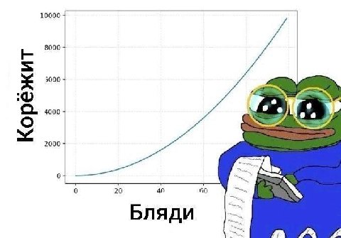10000 8000 5000 о. 4000 a 2000 20 40 60 Бляди