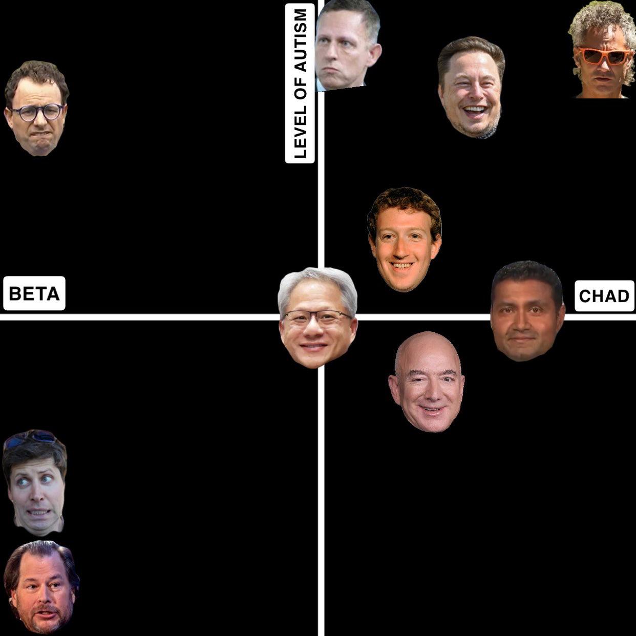a BETA