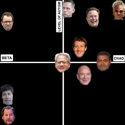 a BETA