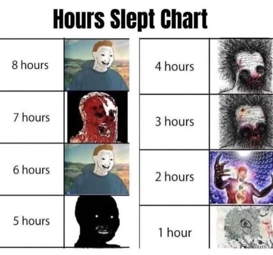 Hours slept Chart 8 hours 4 hours 7 hours у 3 hours 6 hours 2 hours 5 hours 1 hour 9