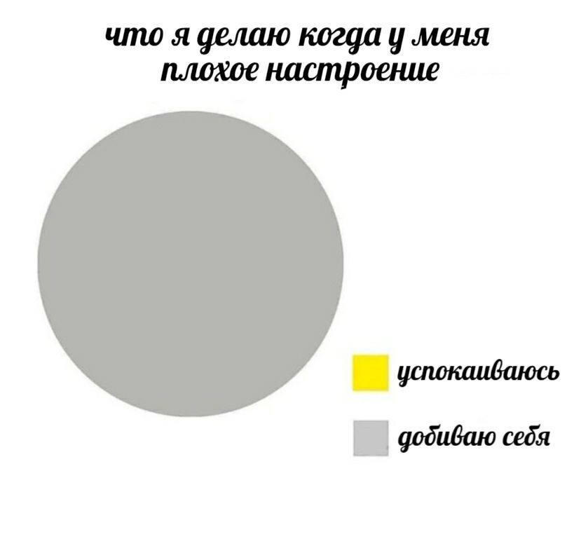 что я делаю когда у меня плохое настроение додиваю себя