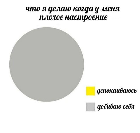 что я делаю когда у меня плохое настроение додиваю себя