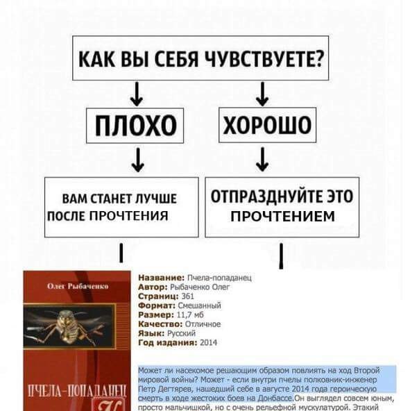 КАК ВЫ СЕБЯ ЧУВСТВУЕТЕ? ВАМ СТАНЕТ ЛУЧШЕ ОТПРАЗДНУЙТЕ ЭТО ПОСЛЕ ПРОЧТЕНИЯ ПРОЧТЕНИЕМ Название: Пчела-попаданец Олег Рыбаченко Автор: Рыбаченко Олег Страниц: 361 Формат: Смешанный Размер: 11,7 Качество