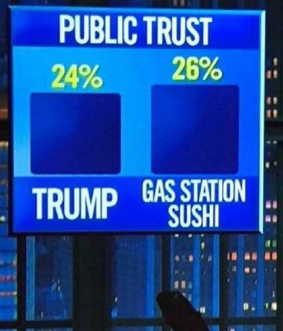 PUBLIC TRUST GAS STATION TRUMP