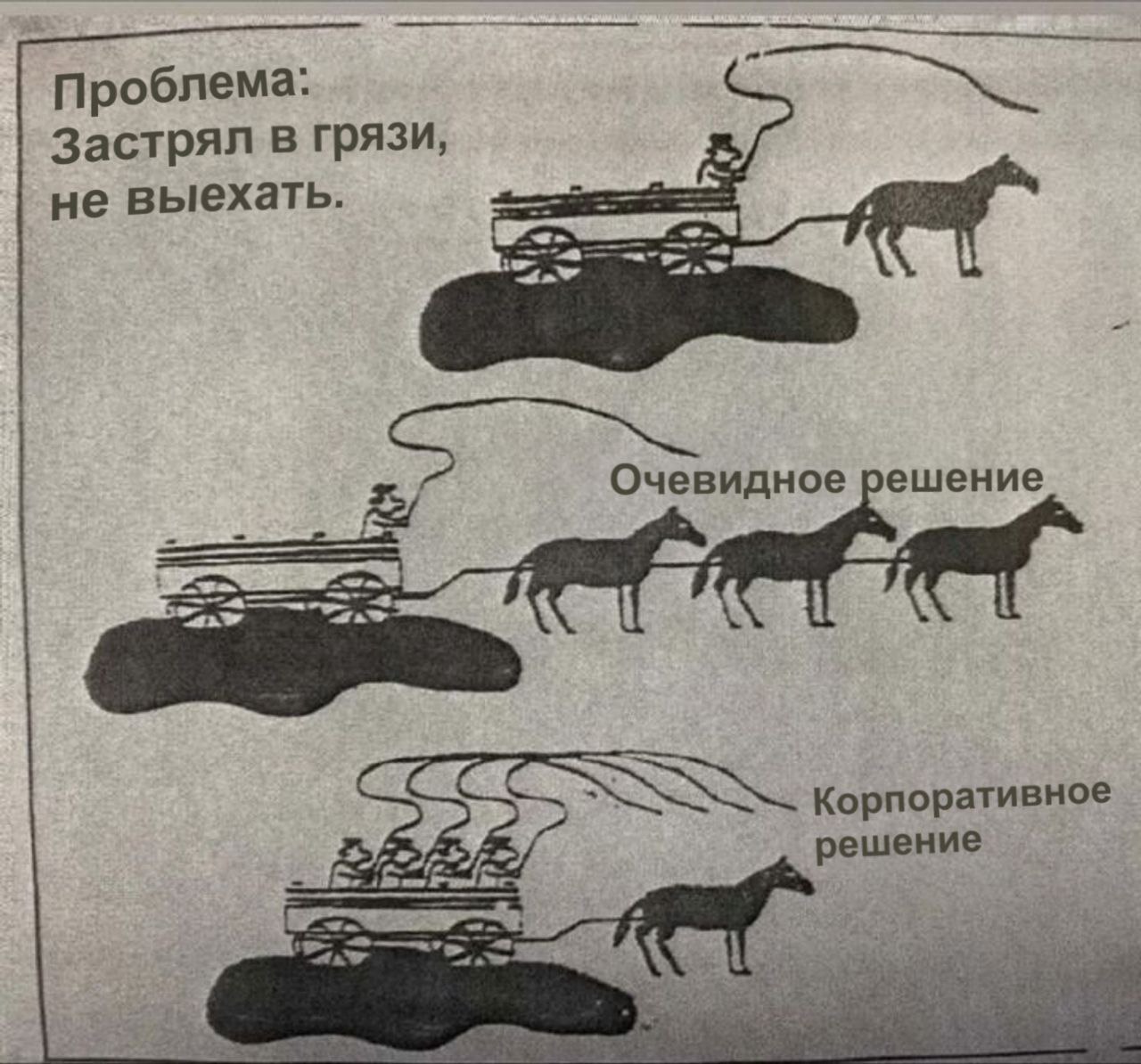 Проблема: Застрял в грязи, не выехать. решение Корпоративное решение