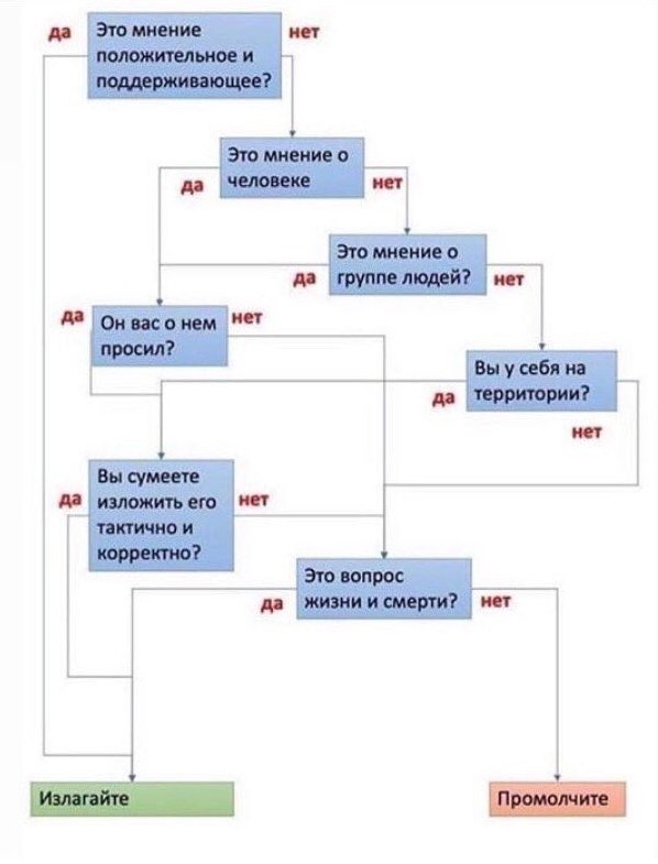 да нет эложите, Это Он вас о нем нет Вы суме: 1: Это вопрос