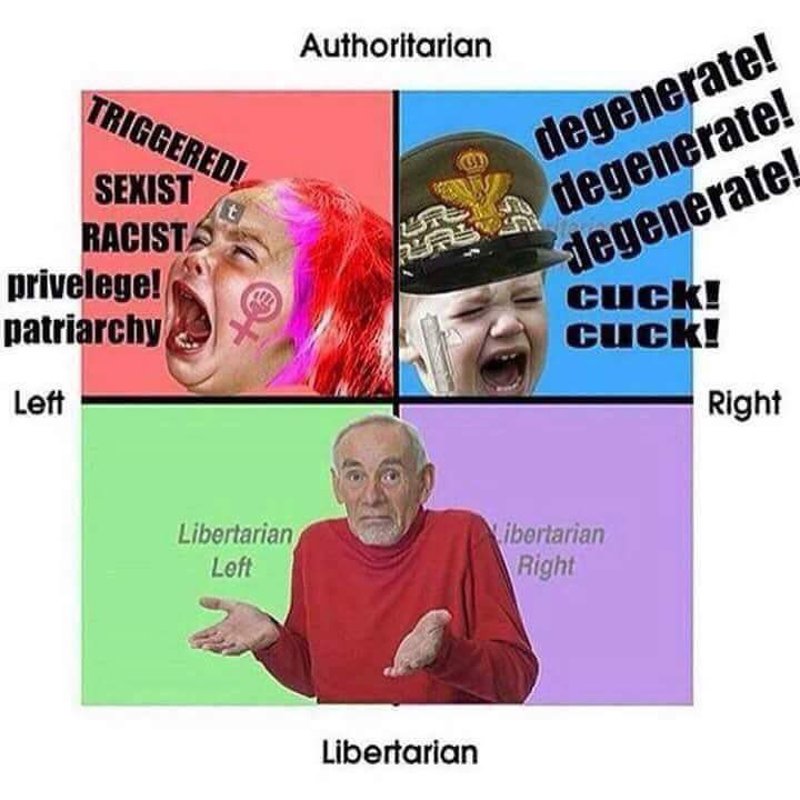 Authoritarian cuck! Right Libertarian Гропапап Loft в Libertarian