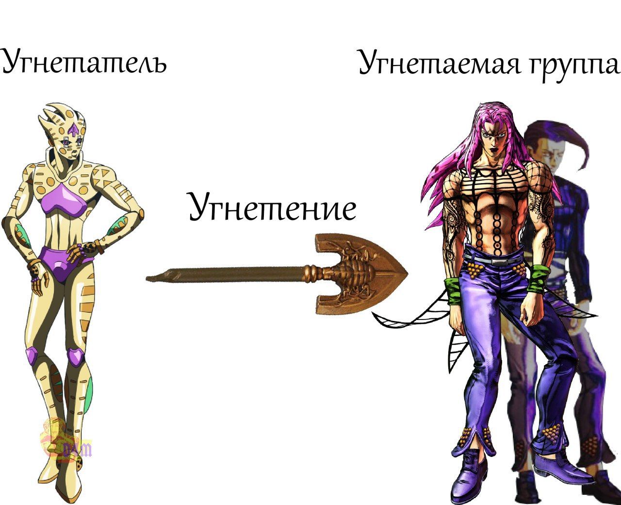 Угнетатель Угнетаемая труппа 54 Угнетение A 1